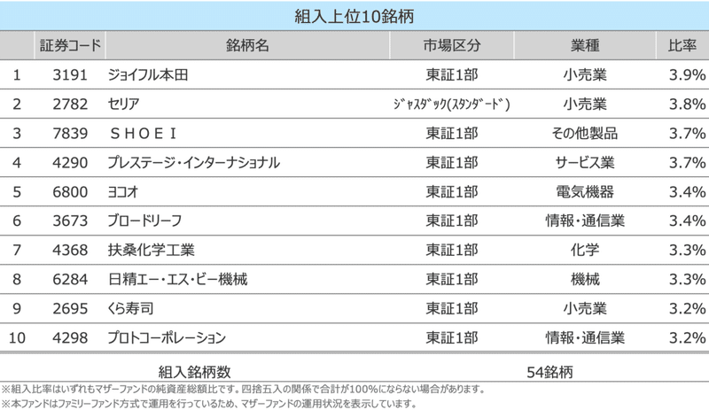 スクリーンショット 2020-04-13 7.06.51