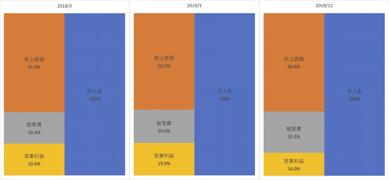 201909_東京精密_PL