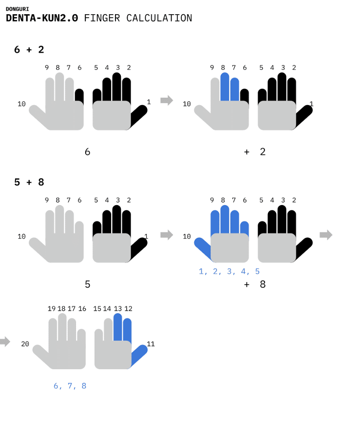 学校では教えてくれない算数 幼児からはじめられる 指計算デンタくん2号 Nyダディ Note