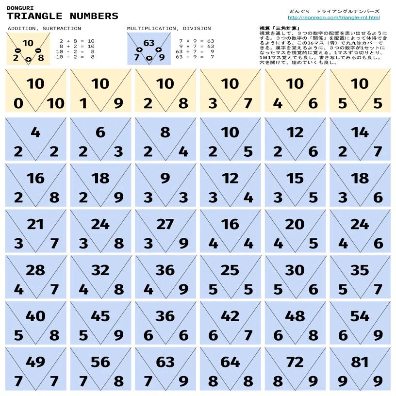学校では教えてくれない算数 九九より優れてる かも トライアングルナンバーズ Nyダディ Note