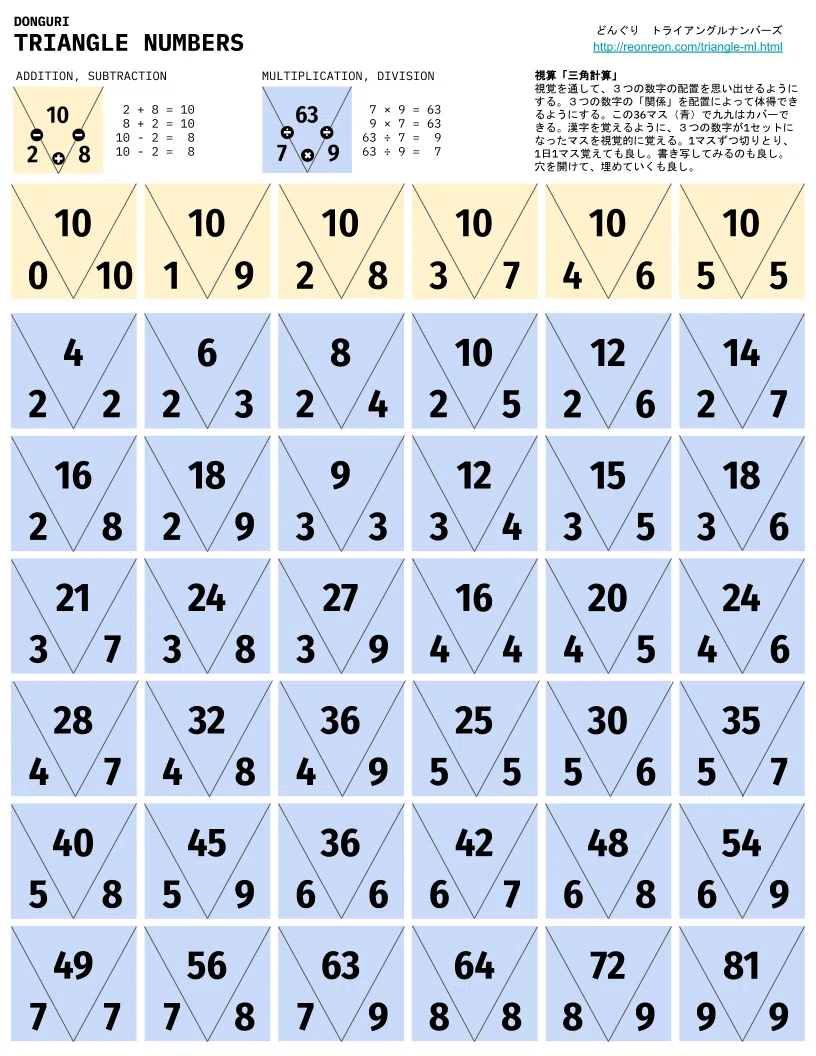 学校では教えてくれない算数 九九より優れてる かも トライアングルナンバーズ Nyダディ Note 学校では教えてくれない算数 九九より優れてる かも トライアングルナンバーズ Nyダディ Note