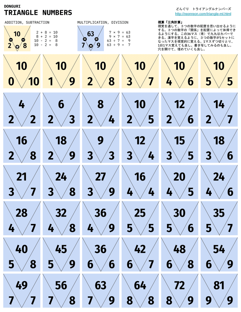 学校では教えてくれない算数 九九より優れてる かも トライアングルナンバーズ Nyダディ Note