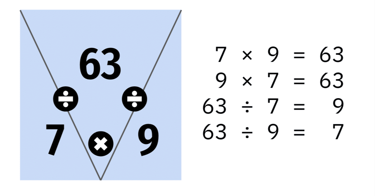 学校では教えてくれない算数 九九より優れてる かも トライアングルナンバーズ Nyダディ Note 学校では教えてくれない算数 九九より優れてる かも トライアングルナンバーズ Nyダディ Note