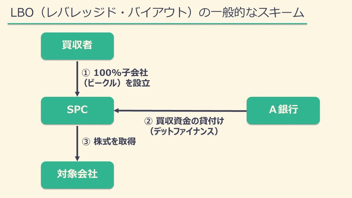 コーポレートファイナンスの原理 Amazon.co.jp: コーポレートファイナンスの原理 【第9版