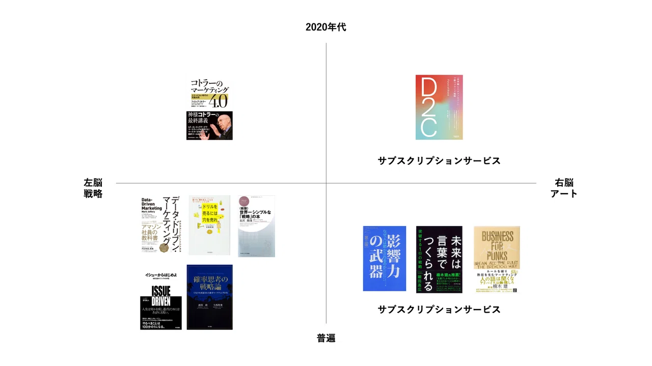 音楽業界若手にオススメな、ビジネス書10選|Miyamoto Hiroshi | 宮本浩志 音楽業界若手にオススメな、ビジネス書10選|Miyamoto Hiroshi | 宮本浩志