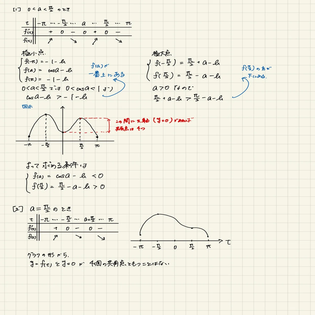 大阪大学 2023年 理系数学 問3 解説 / 微分/ 数学Ⅲ｜ねじまき【大学