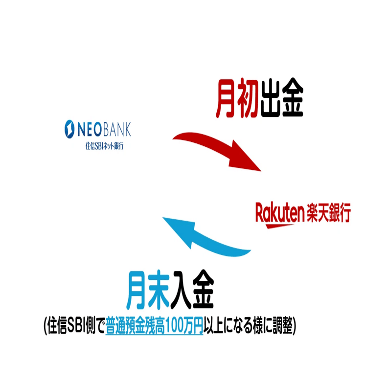 住信SBIネット銀行のルール改定、5月からゴールドを取得するには3月から対策が必要？｜まよぼん@ゴールド投資とインデックス投資でFIRE暮らし