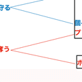 ナーゲルスマン一年目 Rbライプツィヒの戦術分析 勝負を仕掛けるのはスタートラインを揃えてから 14歳のサッカー戦術 分析 日本サッカーの発展を目指して Note