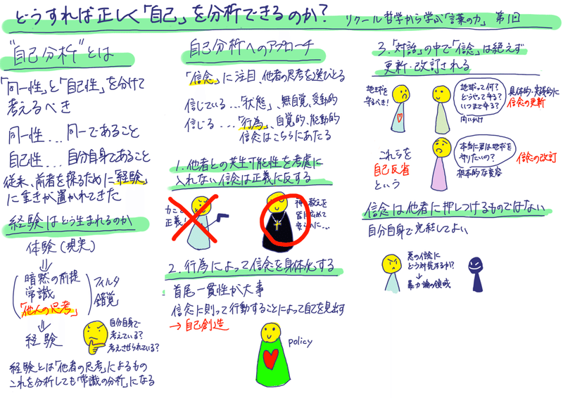 イベントレポート リクール哲学から学ぶ 言葉の力 第1回 どうすれば正しく 自己 を分析することができるのか 脱脂綿 Note イベントレポート リクール哲学から学ぶ 言葉の力 第1回 どうすれば正しく 自己 を分析することができるのか 脱脂綿 Note