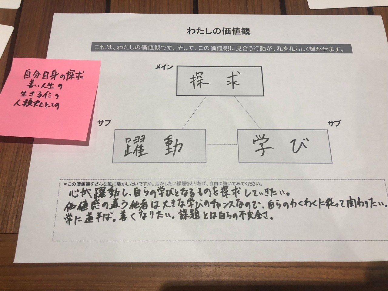 イベントレポート リクール哲学から学ぶ 言葉の力 第1回 どうすれば正しく 自己 を分析することができるのか 脱脂綿 Note