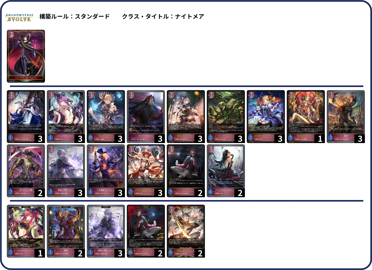 シャドウバースエボルヴ】隔週CSウォッチング Vol.20｜東エボメディア