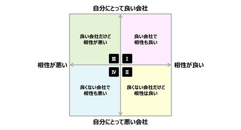 合う会社と合わない会社