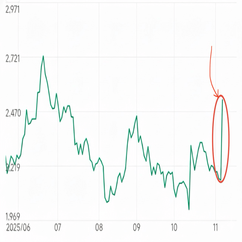 メルカリの株価が爆上がりした要因と今後の展開｜次六祐輝🎈JirokuYuki