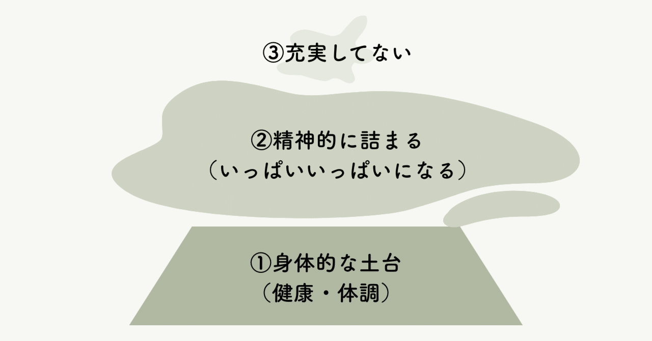 凹みやすい日」の心の構造を図にしてみた｜AIと見つけた心の3層