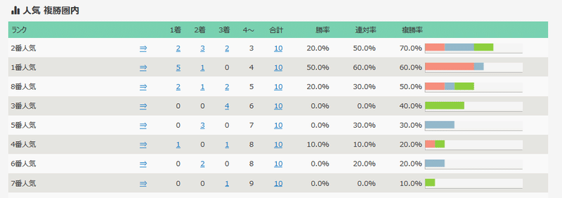 Screenshot_2020-04-13 中山グランドジャンプ 人気別データのまとめ｜競馬リスト - KeibaList