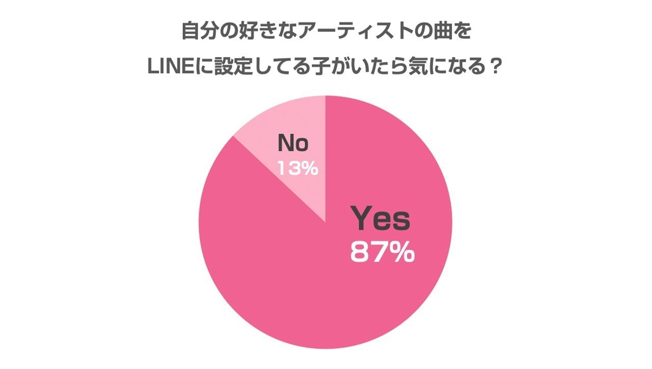 Jkに聞いた 気になるあの子との心の距離を少しだけ縮める方法 音楽編 Line Music ラインミュージック Jkに聞いた 気になるあの子との心の距離を少しだけ縮める方法 音楽編 Line Music ラインミュージック