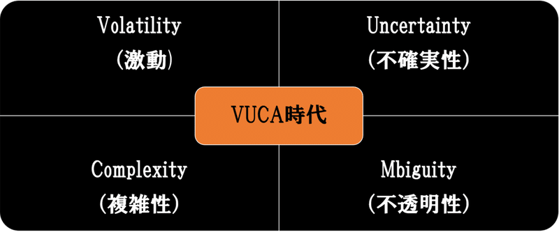 図1　VUCA時代