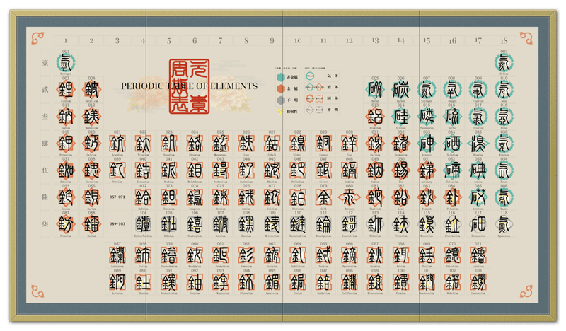 元素周期表の屏風ってかっこいいよね 9shima Note 元素周期表の屏風ってかっこいいよね 9shima Note