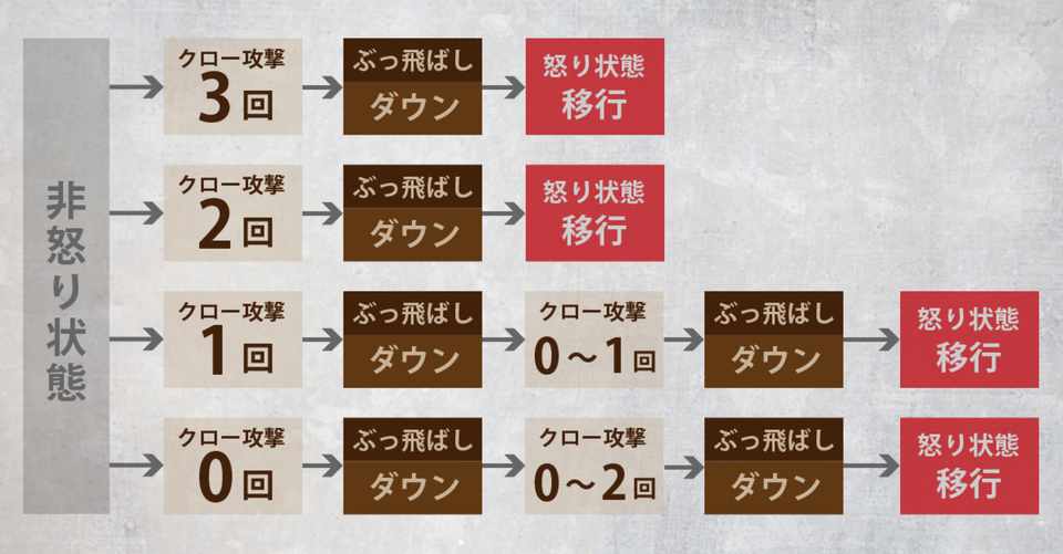 Mhw I クラッチクローの取扱説明書 Kuaty くあてぃ Note