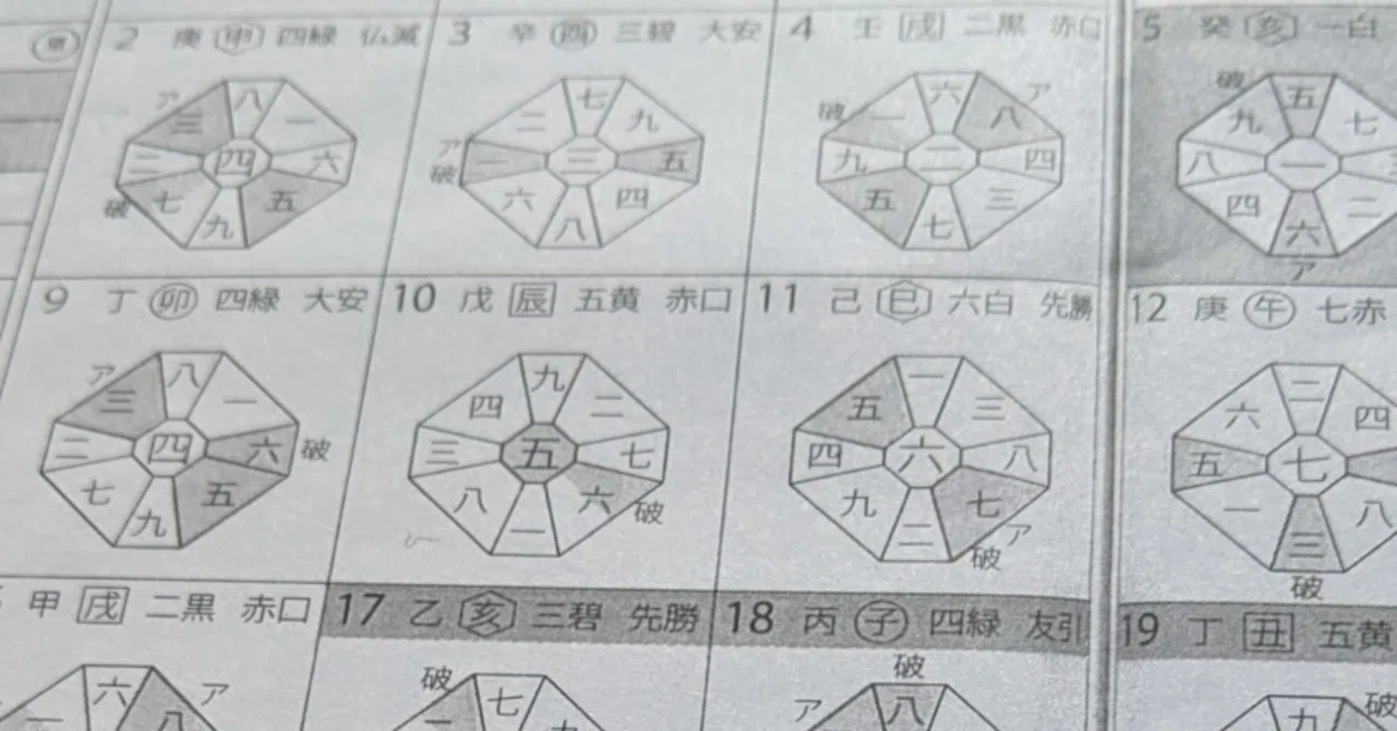 運命の交差点：九星気学の核心法則 — 「入宮」と「同会」で読み解く