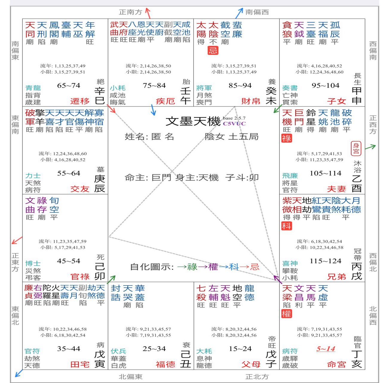 10分で分かる流年の見かた─紫微斗数で「今年」を理解する｜水乃