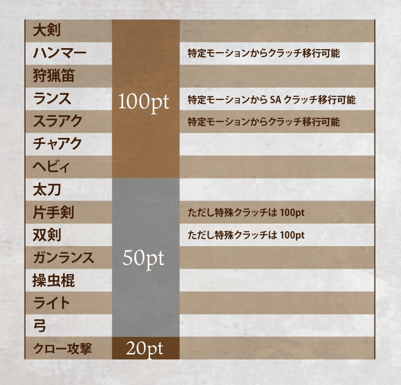 Mhw I クラッチクローの取扱説明書 Kuaty くあてぃ Note