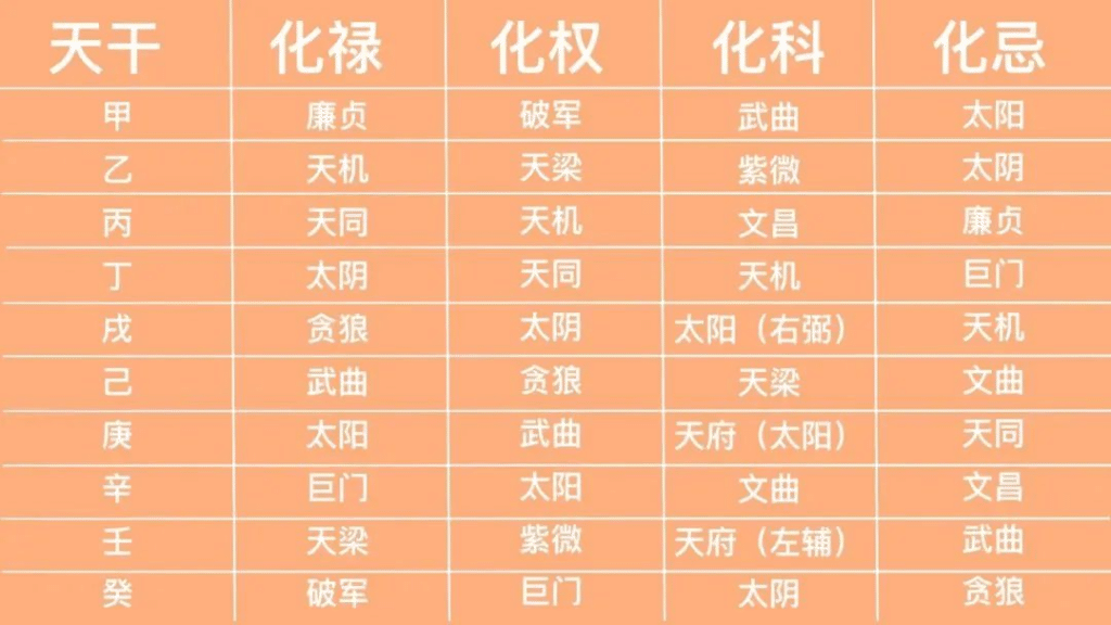 10分で分かる流年の見かた─紫微斗数で「今年」を理解する｜水乃