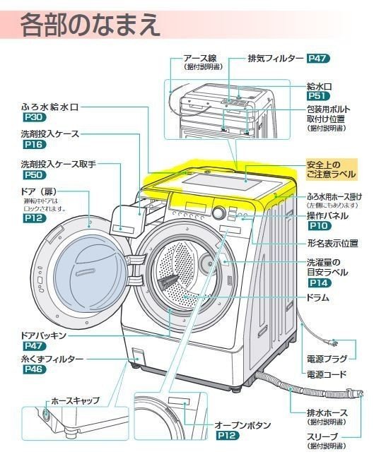 東芝製洗濯乾燥機(TW-250VG)のエラーEH8を修理してみた｜tentomushi