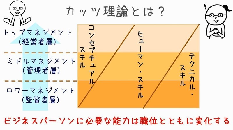 カッツ理論02