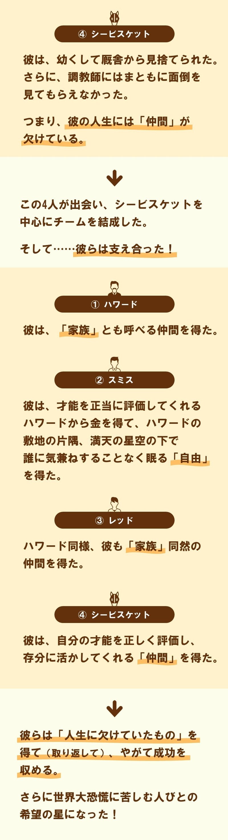人生絶不調 でも大丈夫 シービスケット 1 100 ツールズ 創作の技術 Note 人生絶不調 でも大丈夫 シービスケット 1 100 ツールズ 創作の技術 Note