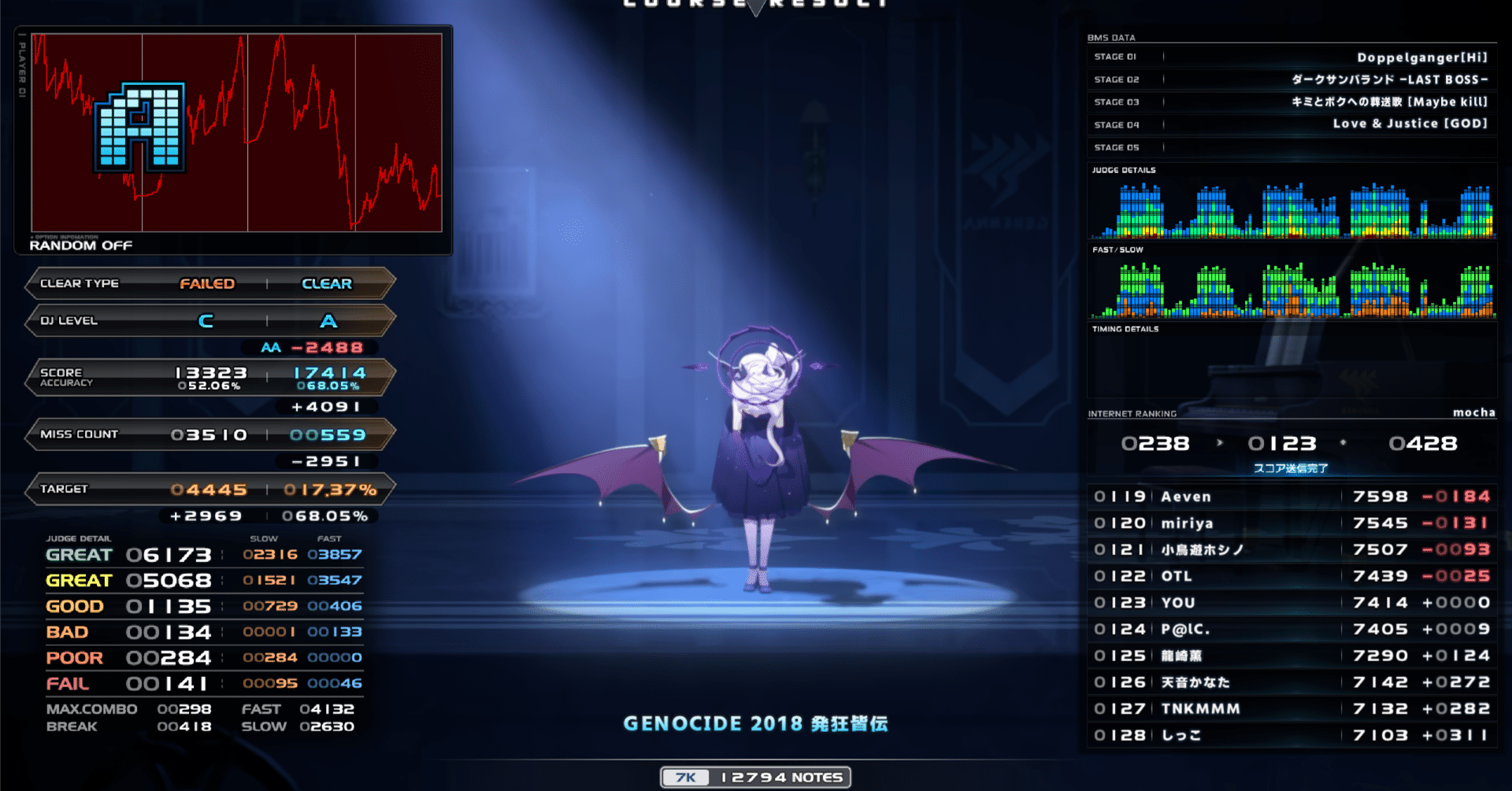 ベチャ押しでGENOCIDE 2018 発狂皆伝に合格｜メガマスカーニャ