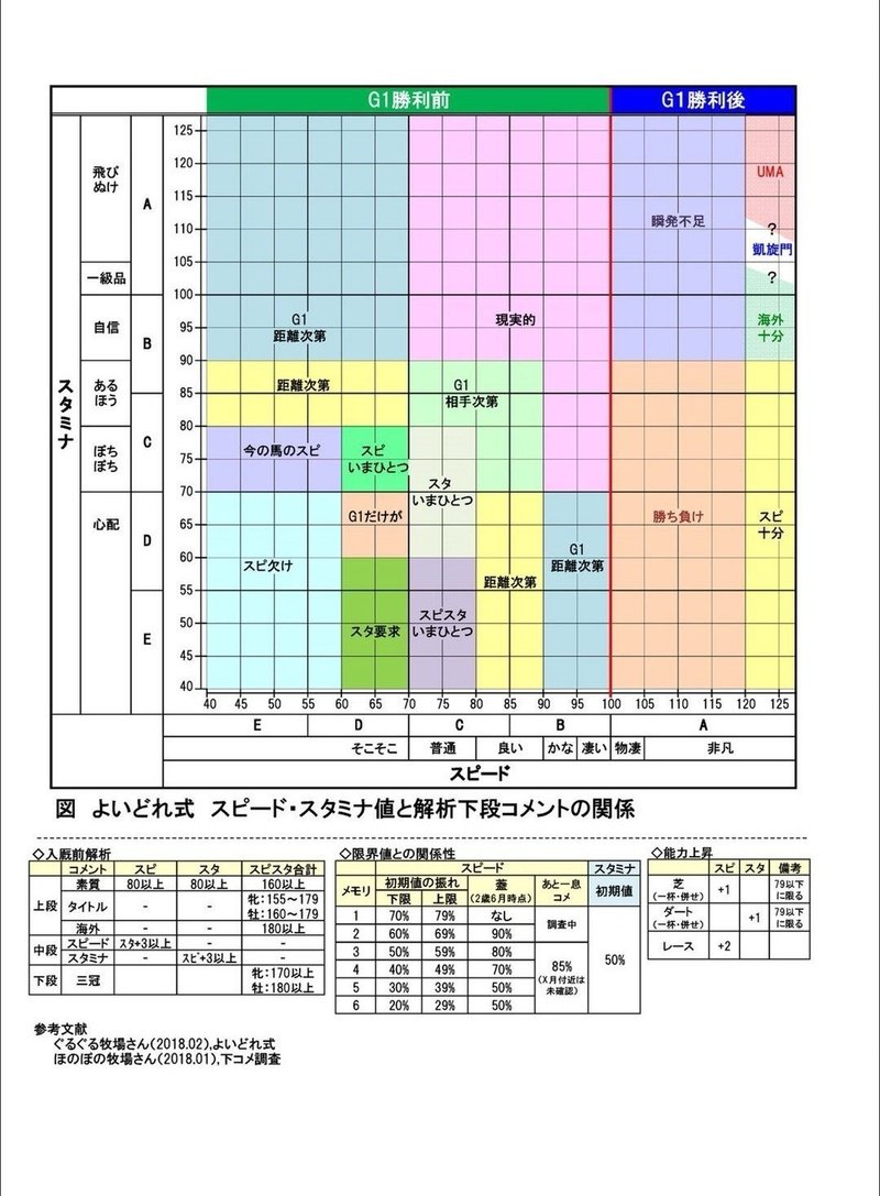 サン式超高素体馬仕上げ用調教メニューメモリ3編 サンダー Note