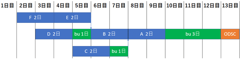 進捗確認2