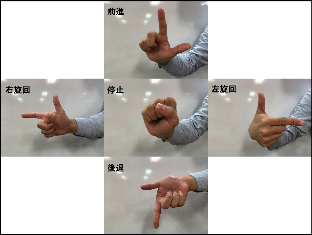 ジェスチャーコントローラを作ろう Ml2scratch Kurikit クリキット ユカイ工学 Note ジェスチャーコントローラを作ろう Ml2scratch Kurikit クリキット ユカイ工学 Note