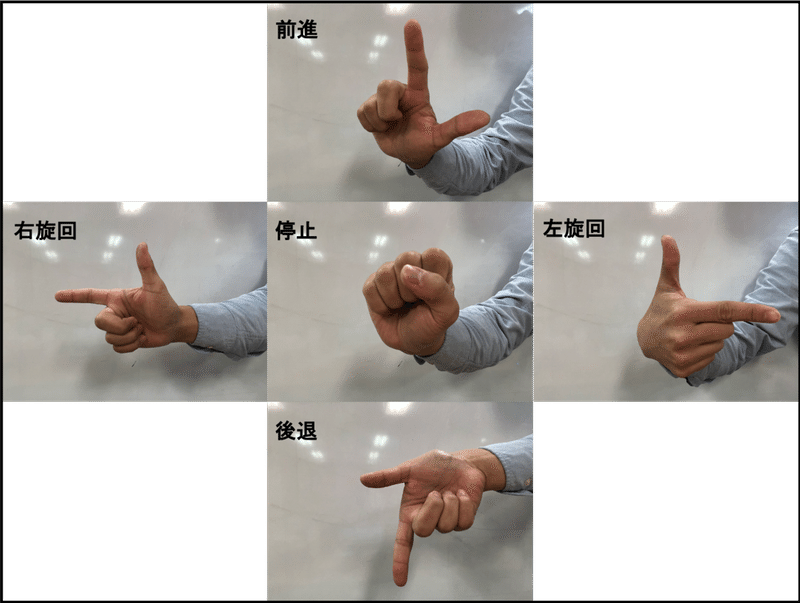 ジェスチャーコントローラを作ろう Ml2scratch Kurikit クリキット ユカイ工学 Note ジェスチャーコントローラを作ろう Ml2scratch Kurikit クリキット ユカイ工学 Note