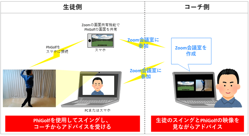 オンラインゴルフレッスン