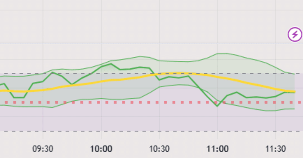 RSIのボリンジャーバンド その２｜虹ソール