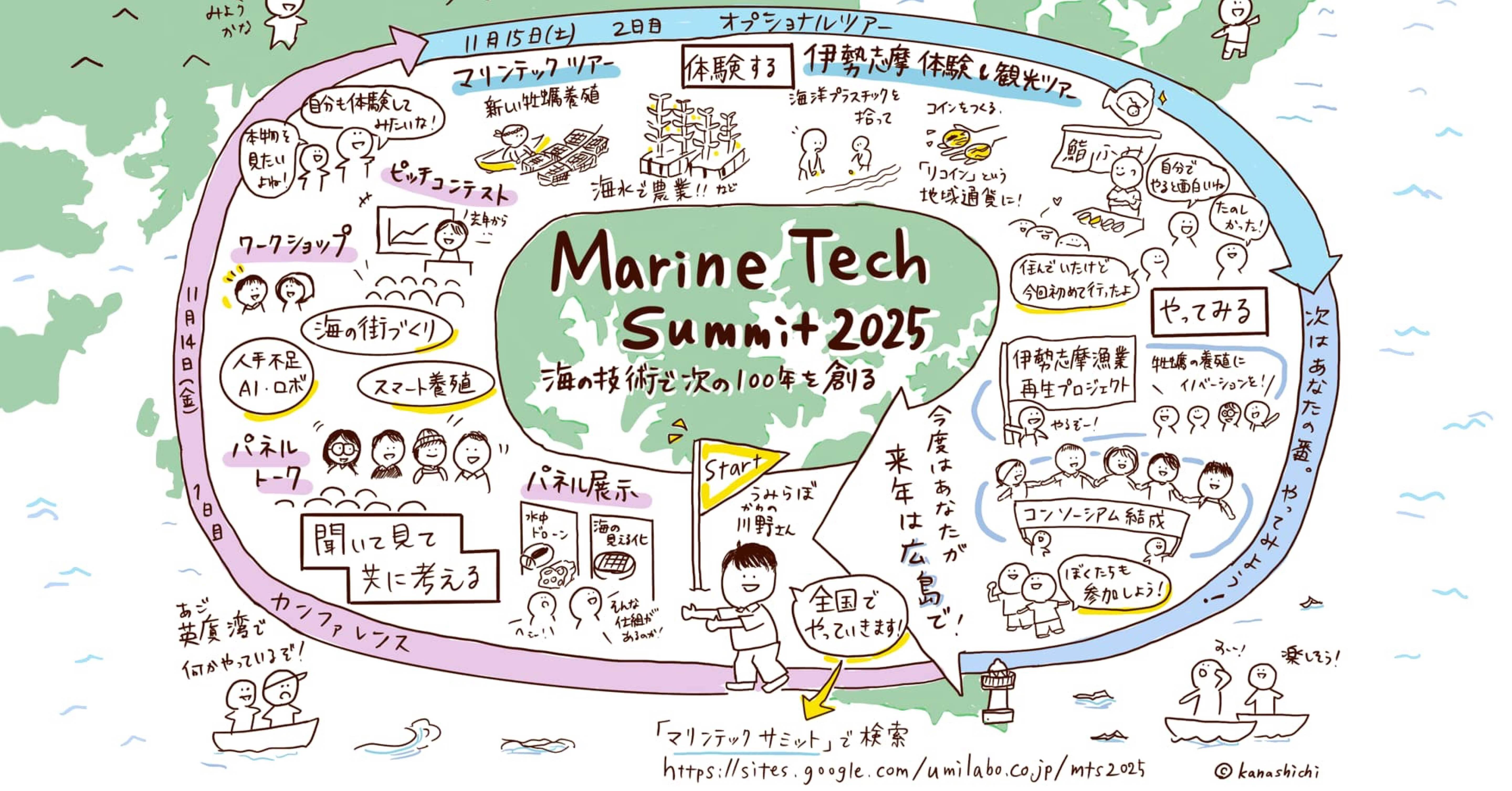 海の技術で、次の100年をつくる — マリンテックサミット2025 開催まで