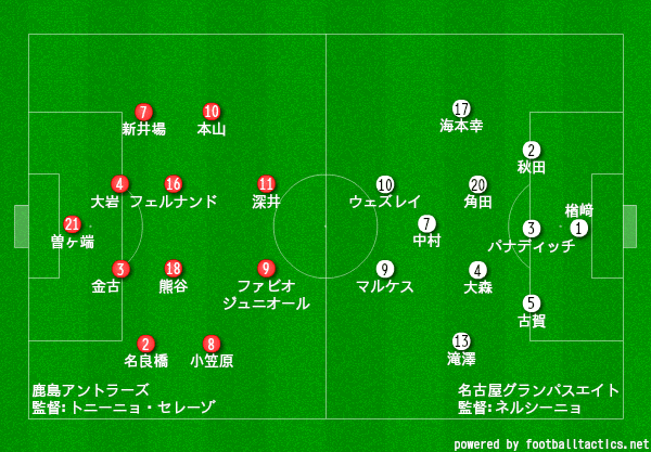 過去試合レビュー 04年 J1 1st第3節 鹿島アントラーズ 名古屋グランパスエイト レビュー タケゴラ Note