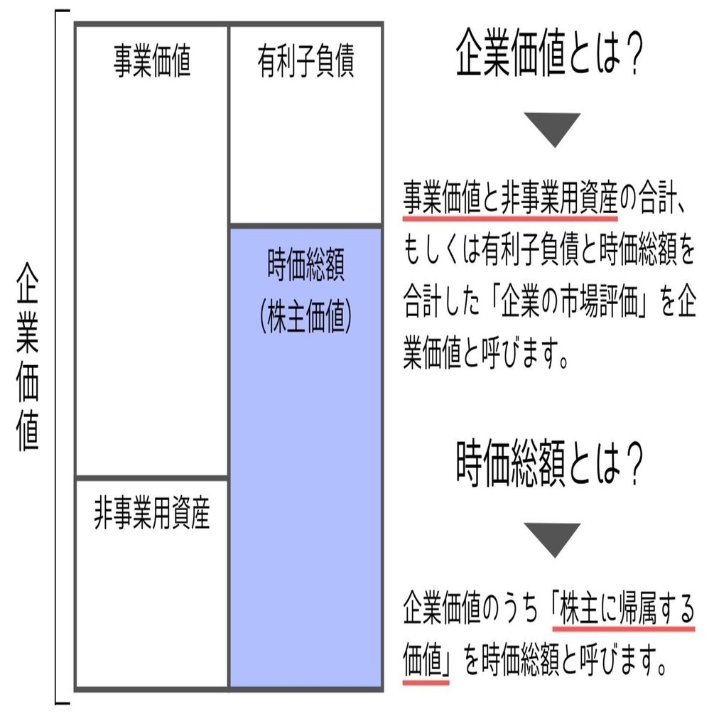 時価総額は“人気”、企業価値は“実力”――数字の裏にある会社の本当の姿｜垰本泰隆（たおもと やすたか）