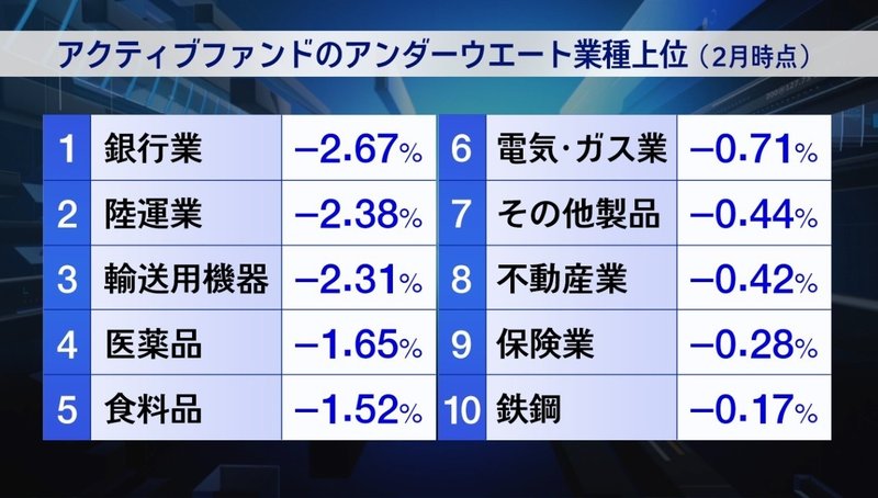 20.4.13 アンダーウエート業種