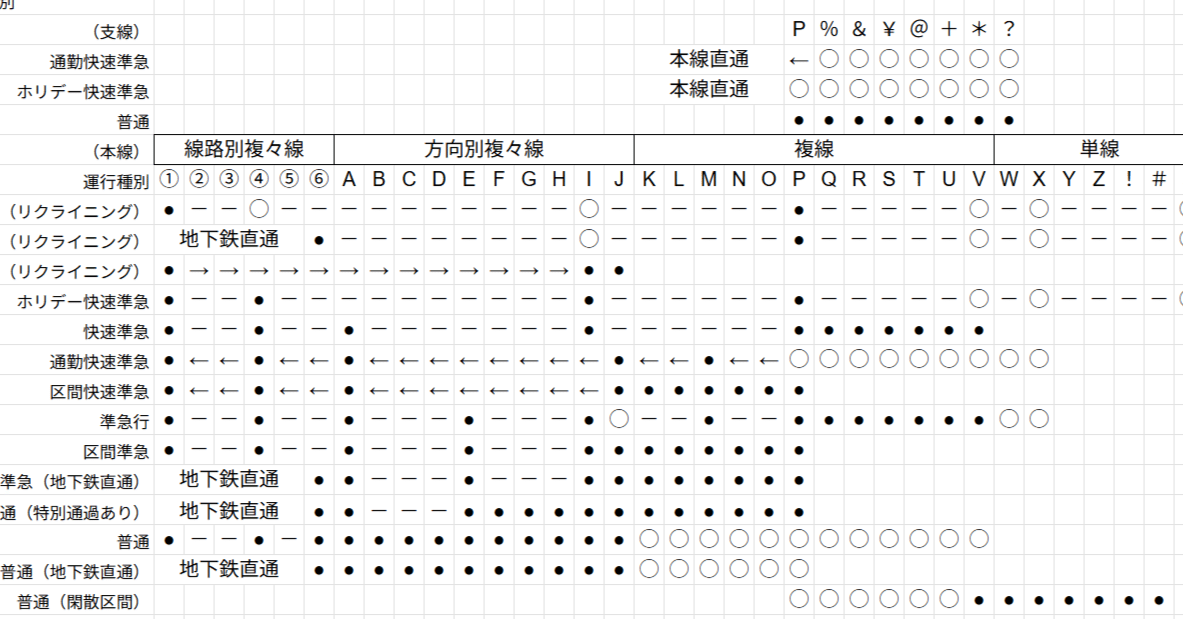 日本の鉄道　全駅一覧 1280px-