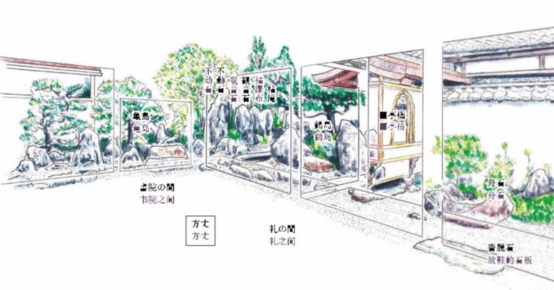 日本庭園から見る中国文化 石の景 和華 日中文化交流誌 Note