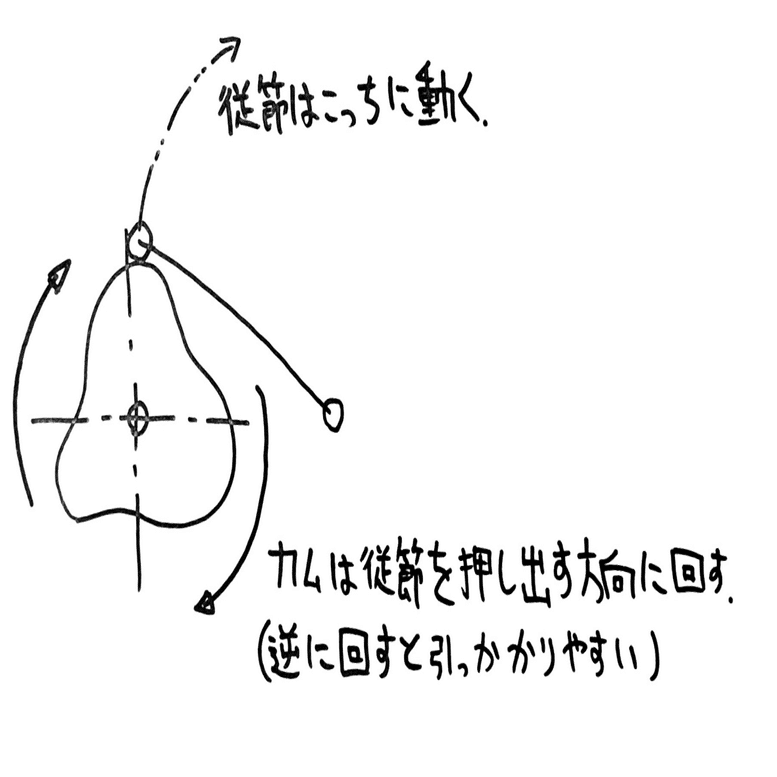 karakurist目録#6_カムを作る｜karakurist.jp