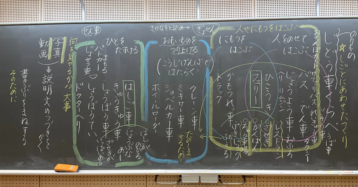 Japanese Language Class Lab Activity Report #4 | 