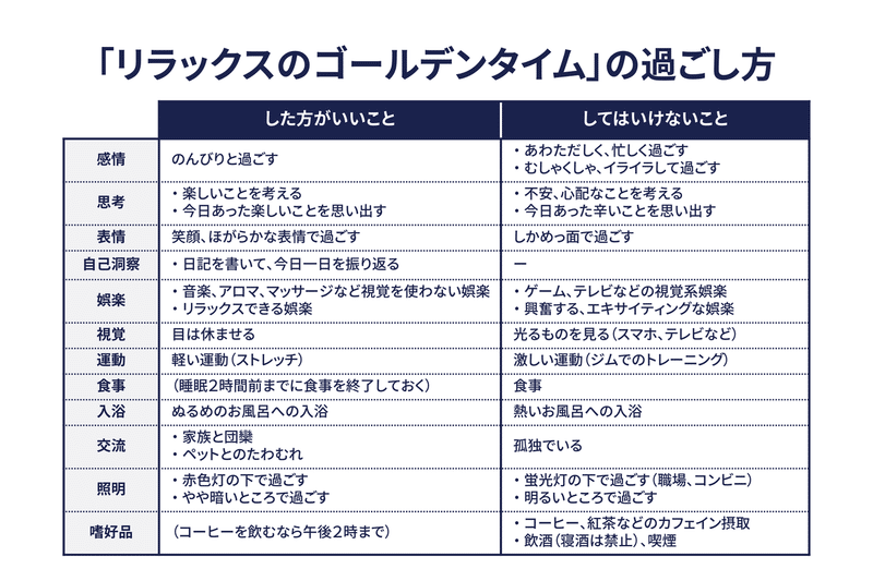 リラックスゴールデンタイムの過ごし方