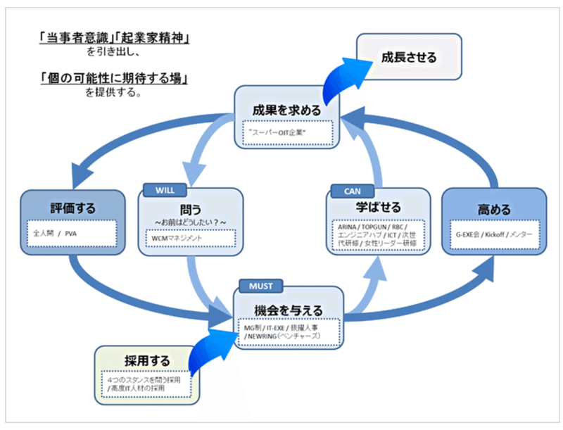 図1