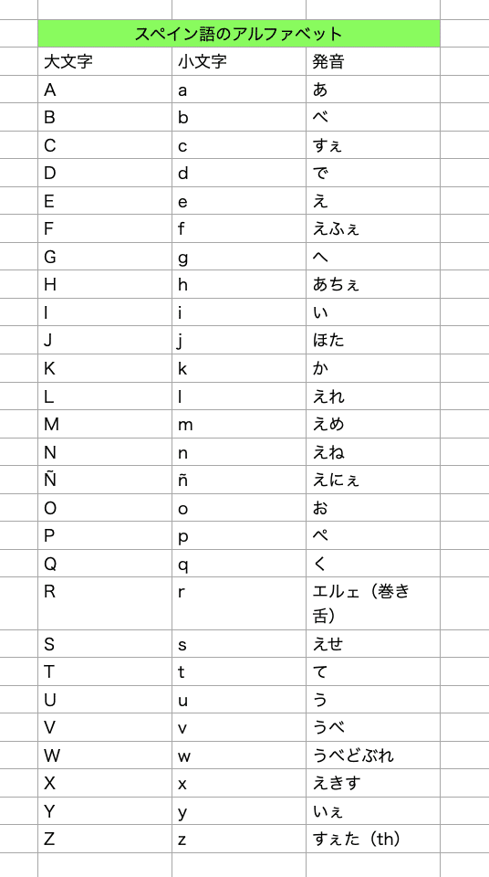 週間スペイン語講座第1回 アルファベットと発音 ジョン スミス Note