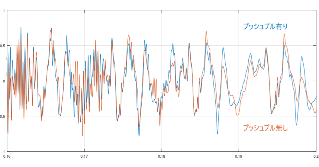 音比較】真空管アンプのパワーアンプでの音変化【プッシュプル