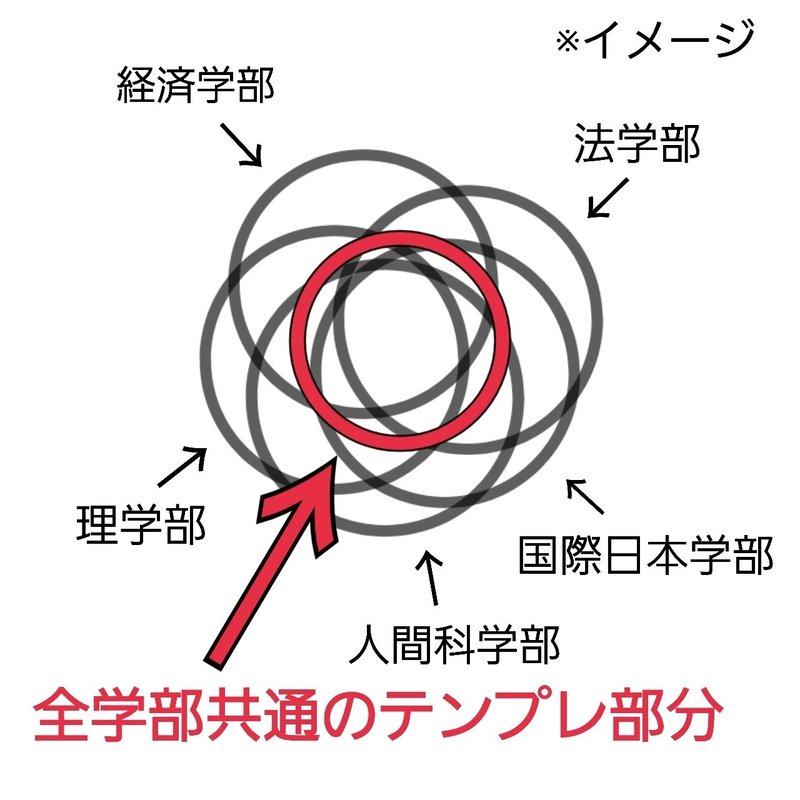 神奈川大学 履修登録ガイドブック 全学部全学科対応 Ver 2 0 ゆづき Note